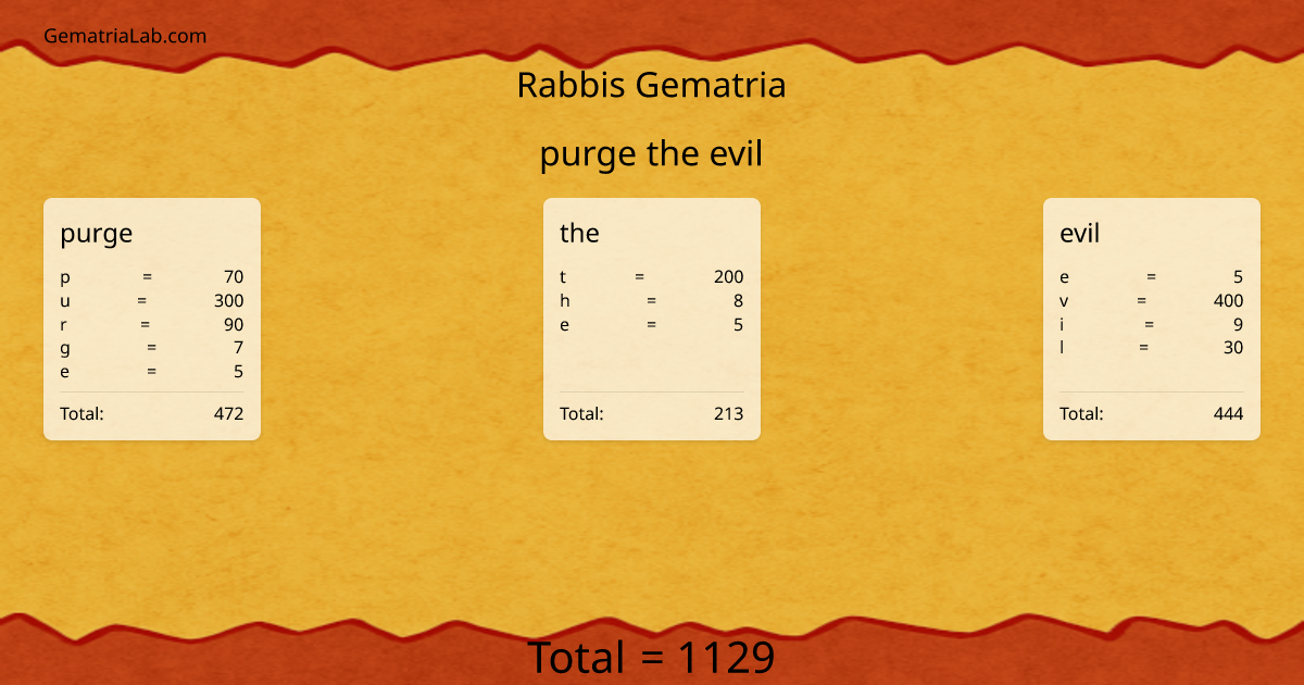 purge the evil in rabbis Gematria